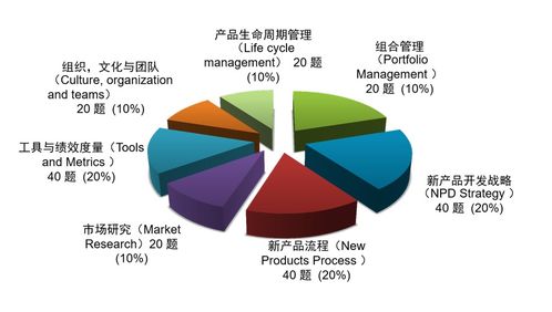 換代新標 2025年版NPDP產品經理認證知識體系變化解讀與知識產權代理洞察