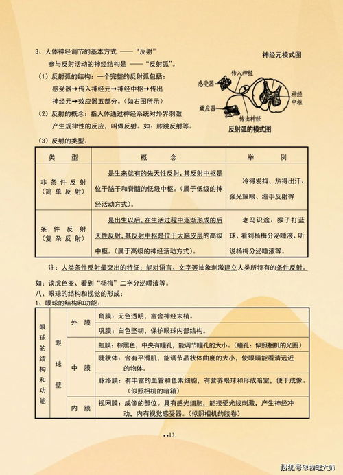初中生物知識框架圖 超全面梳理，建議收藏