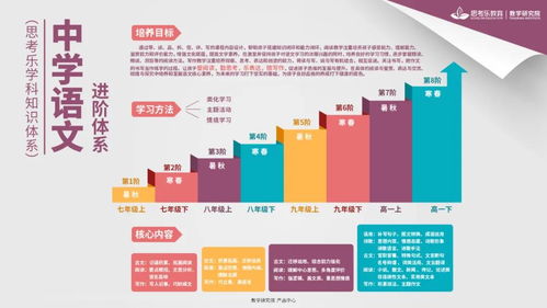 思考樂全學科知識體系圖知識產權事務代理指南